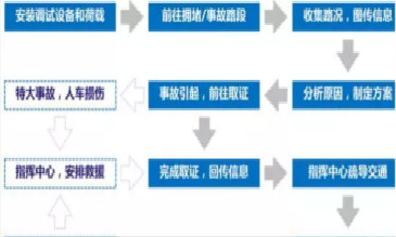 警用無人機交通指揮
